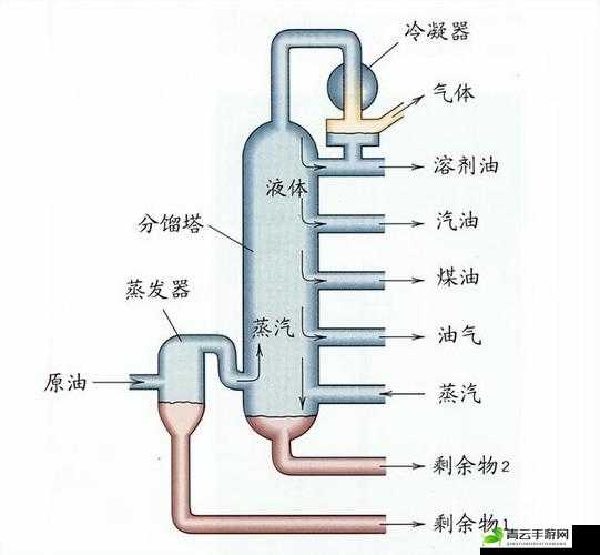 液体收集器系统 HH 安装指南：轻松上手的实用宝典