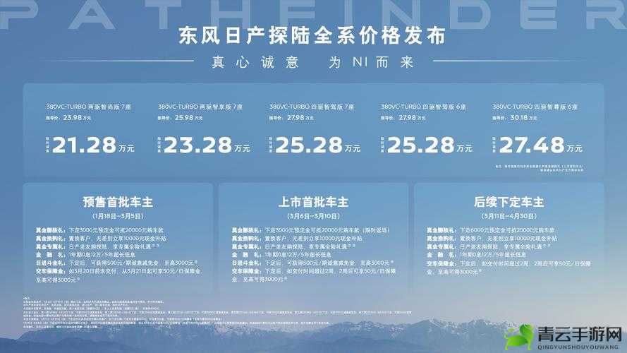 日产 2019 区一线二线三线：生产现状与差异