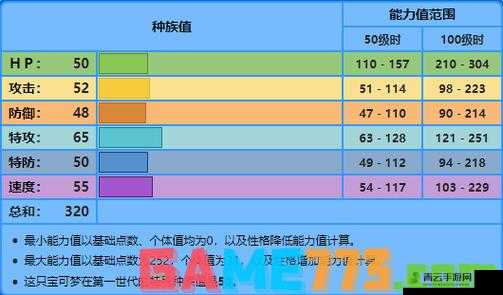 宝可梦大探险中可达鸭的进化等级全解析及攻略指南