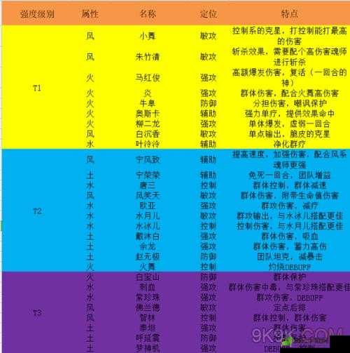 斗罗大陆武魂觉醒五星魂师谁更强 五星魂师排行详细推荐介绍