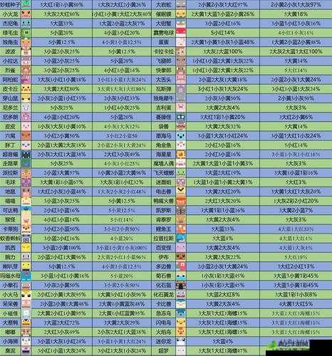 宝可梦大探险体力合理分配技巧与策略全指南