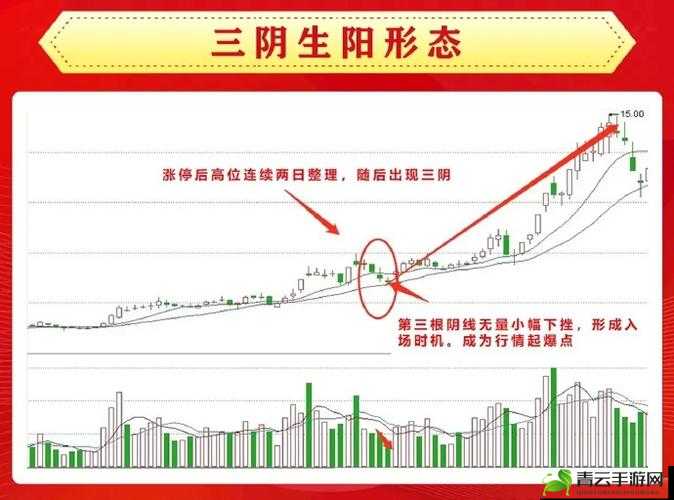 一阳吞三阴与技术指标的关系：深度解析