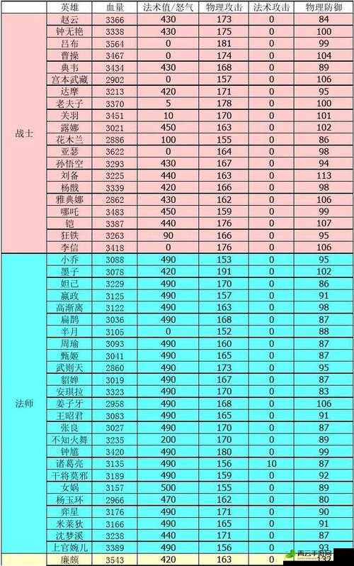 魔灵时代地狱行刑者英雄属性全解析攻略