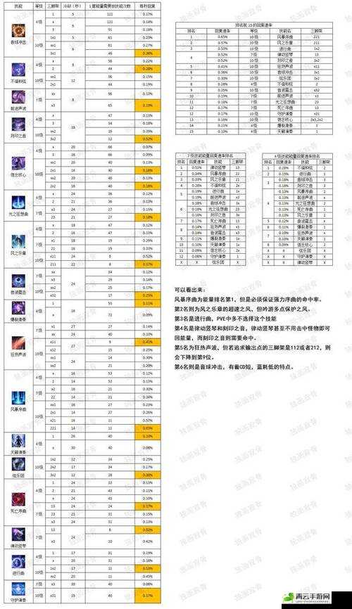 方舟指令拉塔托斯克全面解析 技能属性与玩法攻略一览