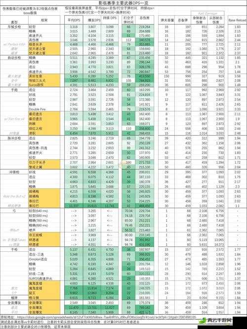 重装战姬虎鲨动力矛的优劣分析 武器特性属性全览