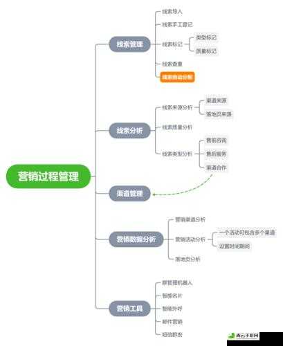 免费 CRM 系统特色：功能丰富易操作