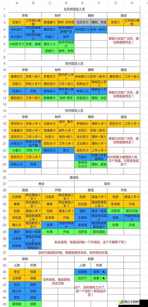 江南百景图秦南归的作用人物能力及使用方式全面解析