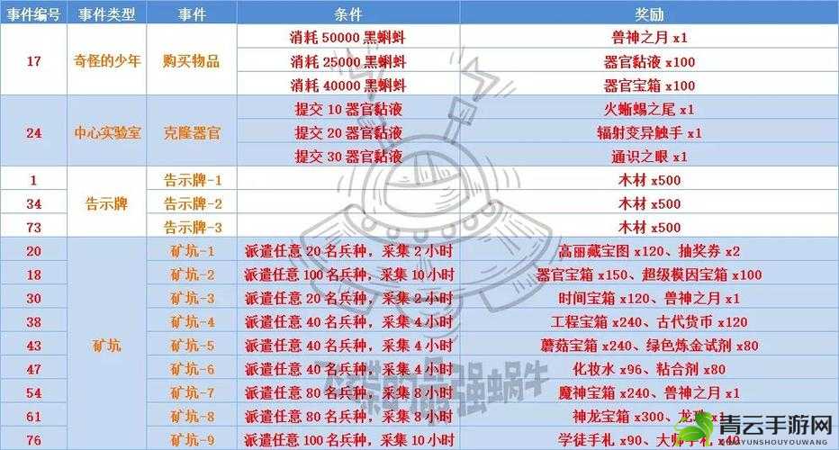 最强蜗牛平民装备强化攻略 优先强化哪些装备效果最佳