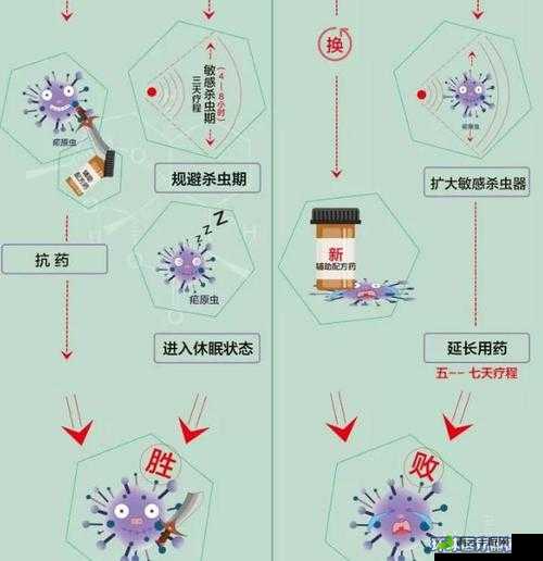 四叶草私人研究所的研究成果：重大发现