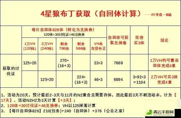 公主连结万圣节布丁及狼布丁属性技能全面解析