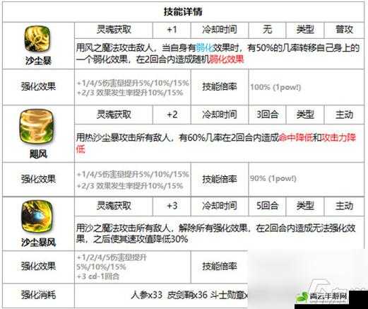 第七史诗巴萨尔攻略：技能属性图鉴全解析