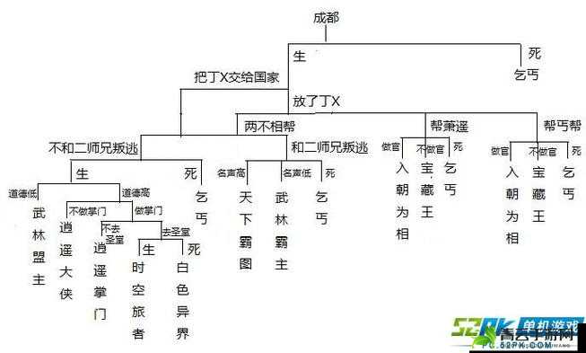 侠客风云传礼包领取地点及兑换码地址详细介绍