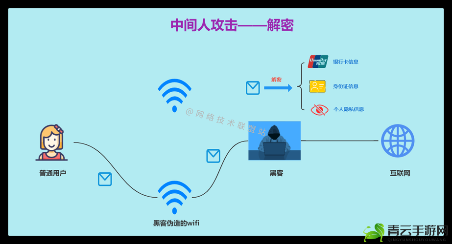 得到超级肉禽系统遭人篡改引发的问题