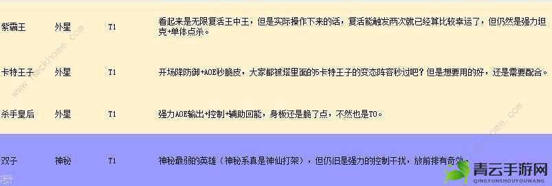 不休战队英雄强度排行及厉害英雄详细介绍推荐