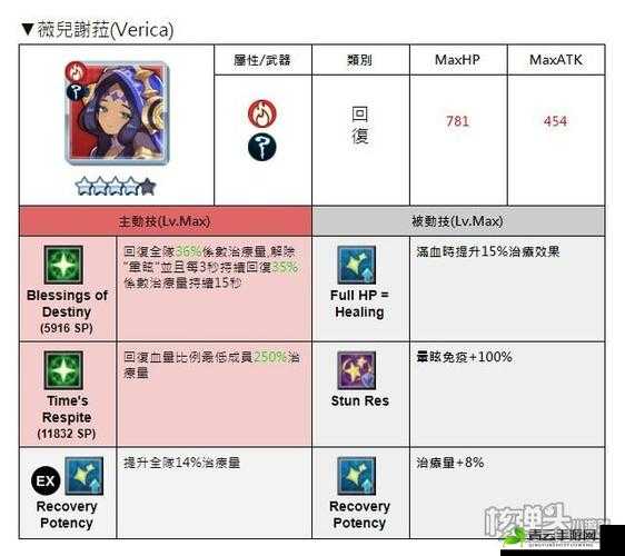 失落的龙约火属性角色实力排行与最佳人物选择指南