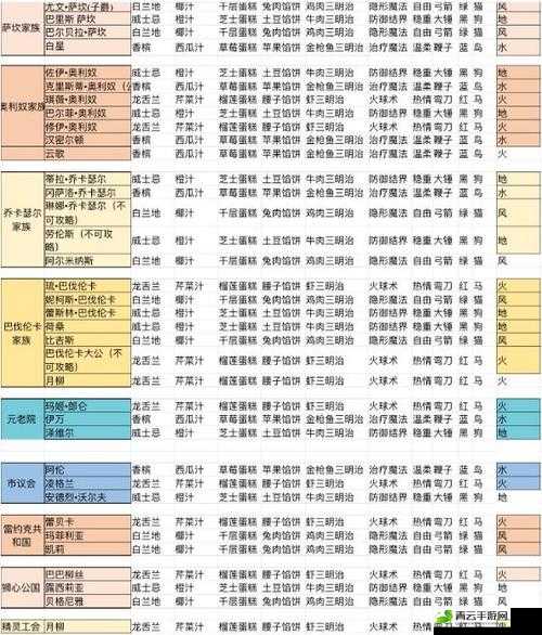 螺旋圆舞曲巴伐伦卡大公究竟怎么样 大公属性图鉴全面解析