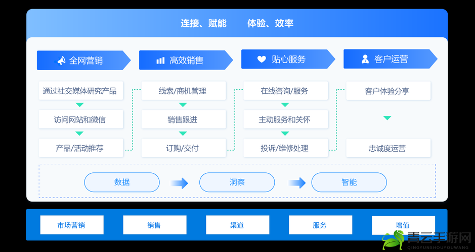 免费 CRM 系统特色：功能丰富便捷易用