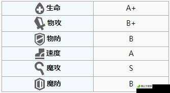 方舟指令德古拉加点及能源分配详细攻略指南