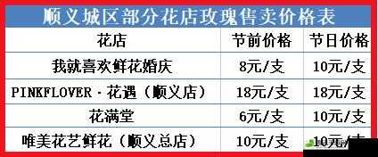 玫瑰系列价格对比分析及差异