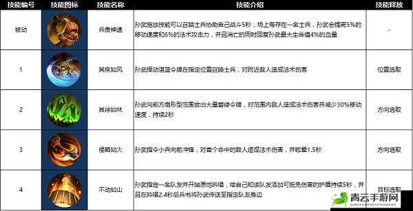 曙光英雄孙武英雄技能与出装全方位详细攻略解析