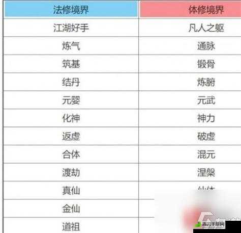 一念逍遥境界划分解析与修炼境界攻略指南