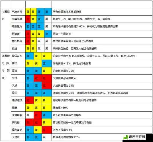 魔渊之刃弓手套装选择及装备推荐详细攻略指南