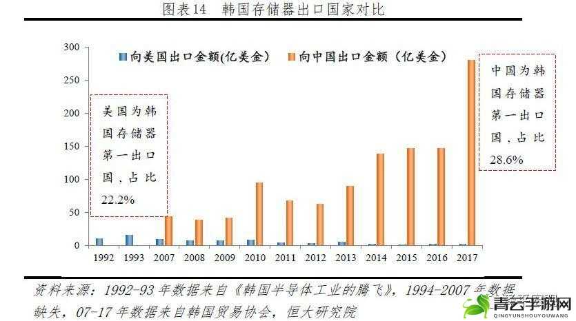 日本、欧洲、美国、韩国的发展现状与趋势