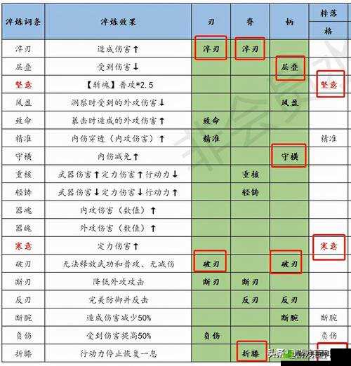 烟雨江湖中 40 级装备购买与 40 级武器打造地点全解析