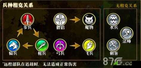 梦幻模拟战手游魔蝎详细分析 兵种属性技能全面一览