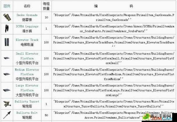 方舟生存进化金属锭获取攻略 金属锭代码与速刷方法详解