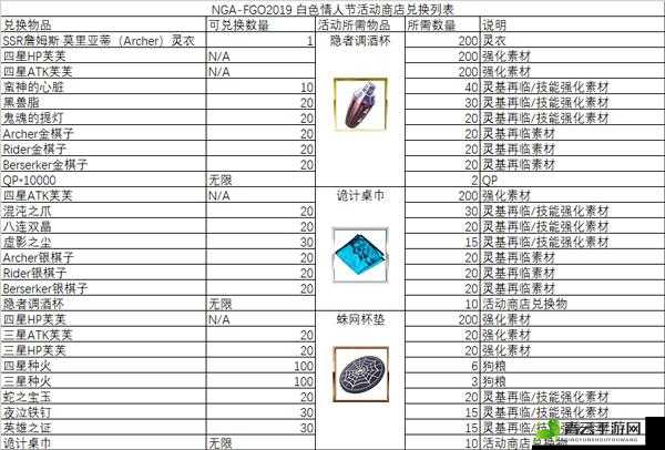 FGO 2019 情人节活动商店兑换表及材料全览解析