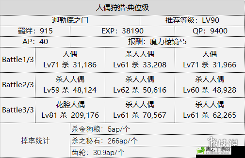 FGO 狩猎活动第四弹 狩猎本第 4 弹配置掉落全面解析指南