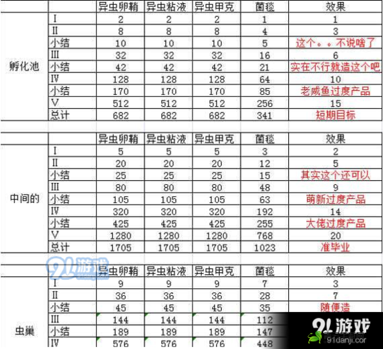 不思议迷宫 M06 奇观具体有哪些以及建造材料效果详细一览