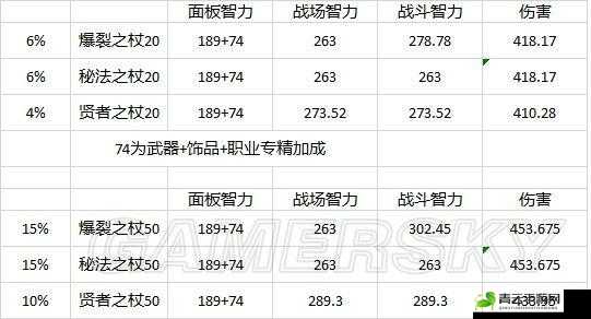 梦幻模拟战手游爆裂之杖全解析：属性效果与图鉴解读