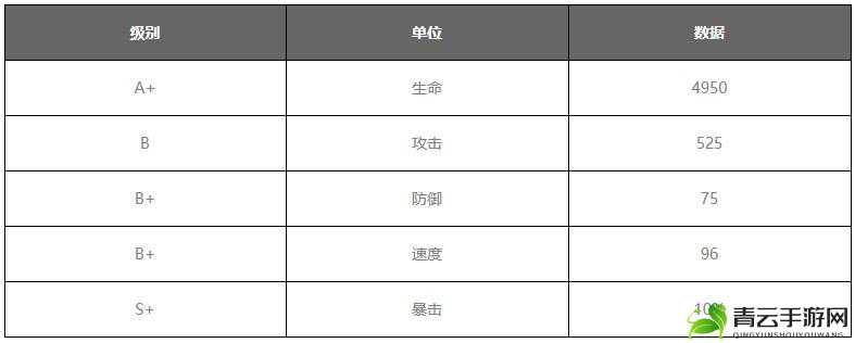 大王不高兴手游德古拉究竟怎么样 技能属性图鉴全面解析