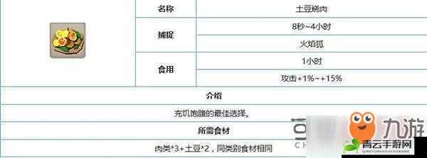 不休的乌拉拉土豆烧肉制作秘籍：详细材料与配方全解析