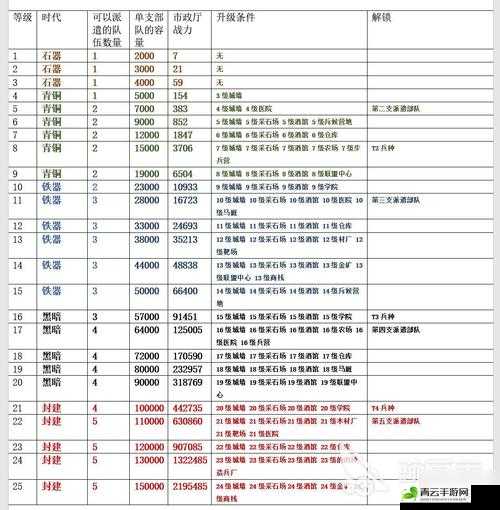 万国觉醒中编辑城市与编辑主城的实用技巧和要点详解