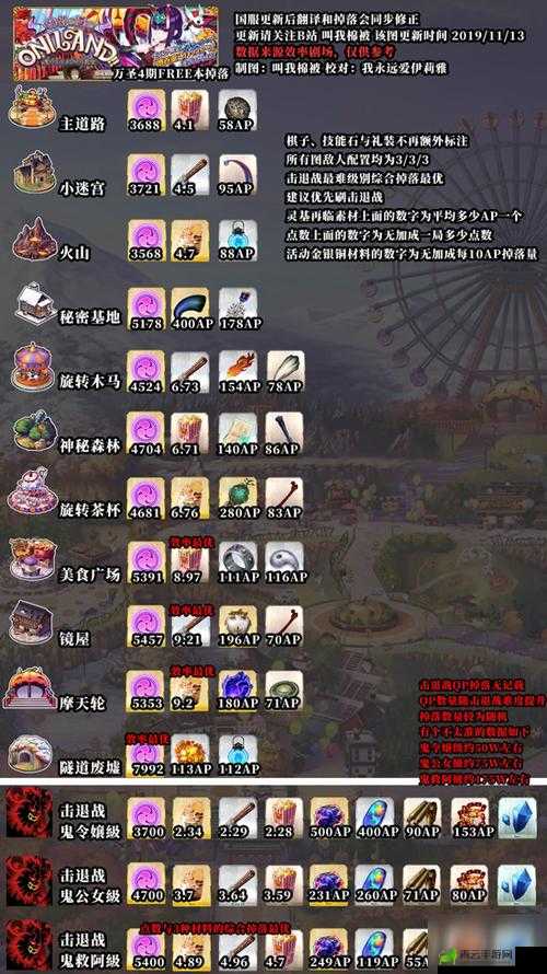 FGO 赝作复刻杀本配置攻略及梵蒂冈博物馆掉落详细一览