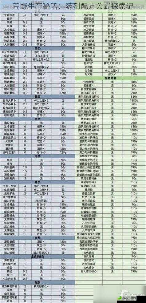 探索生存计划：获取破布的实用方法