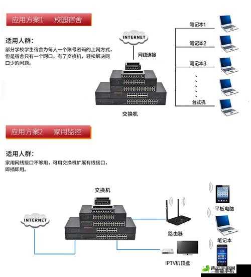 大学寝室墙上安的 H3C 怎么用：探索其使用方法