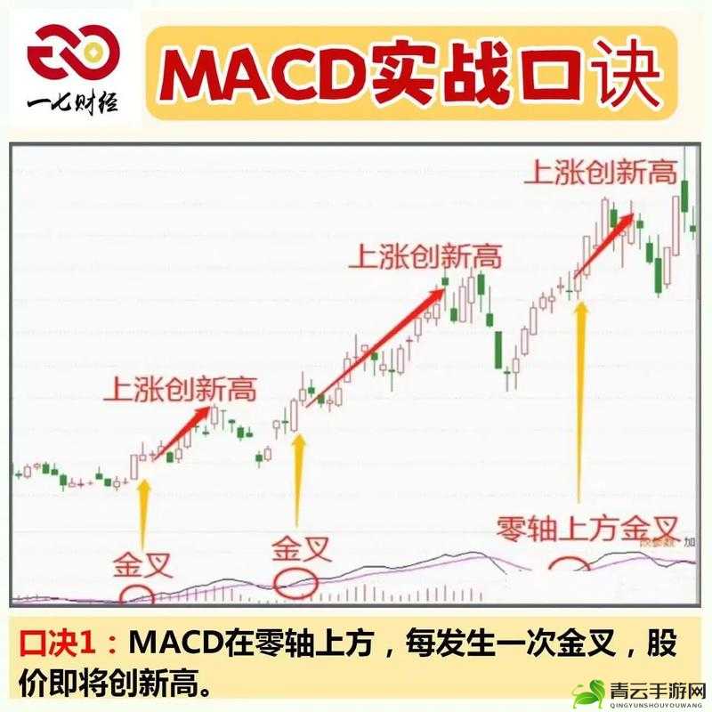 一阴吞两阳与 MACD 关系：技术分析要点