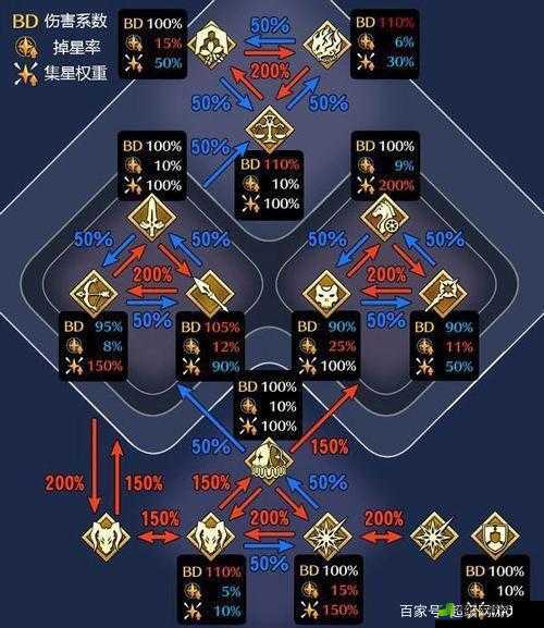 传送门骑士月雷电石英粉末掉落出处及作用图鉴全解析