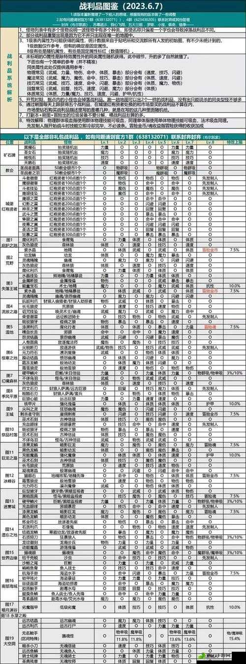 地下城堡 2：乌鸦披风属性大揭秘，获取攻略分享