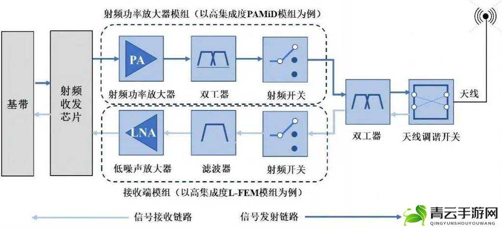 国产射频放大器芯片 AG50：性能卓越新突破