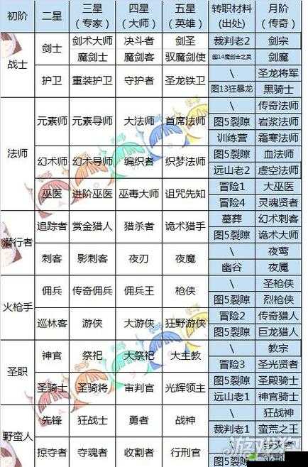 地下城堡 2 猎神之刺获取方法与详细属性图鉴全解析