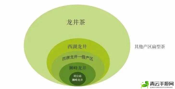 国产一线产区二线产区：分析与探讨