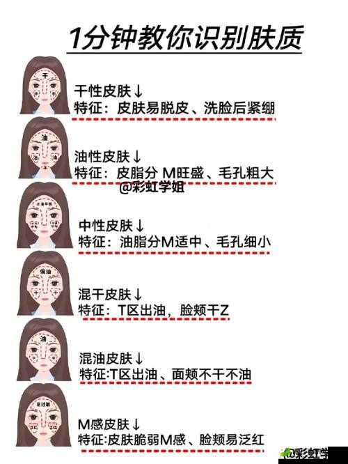 精华液一区与二区适用人群分析：肤质、年龄、功效需求各不同