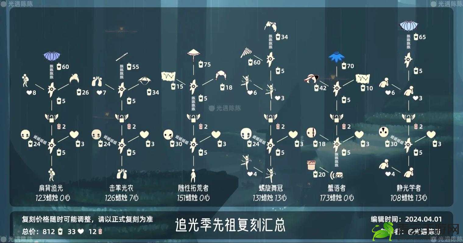 光遇 10 月 7 日 2021 年复刻先祖详细介绍与相关信息一览