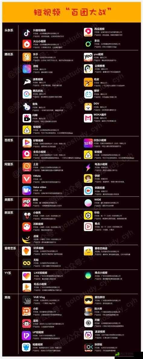 成品短视频 APP 下载网站 TOP 榜推荐