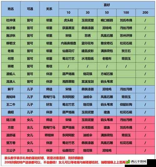 江湖悠悠施涉春好感度送礼全攻略大揭秘